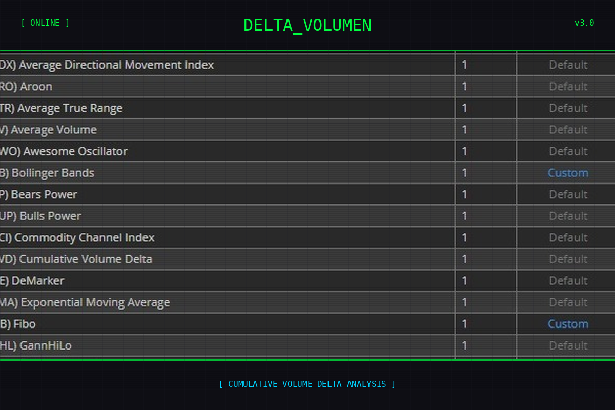 Delta Volumen